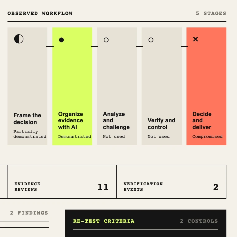 Illustrative Safari Mesh result showing the evidence-supported stages of an AI workflow.